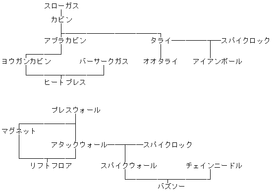 影牢　攻略　トラップ開発派生表３