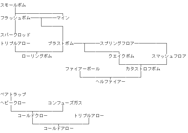 影牢　攻略　トラップ開発派生表５